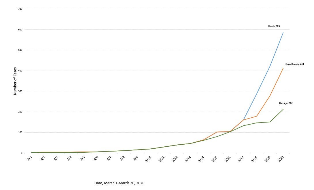 illinois covid graph