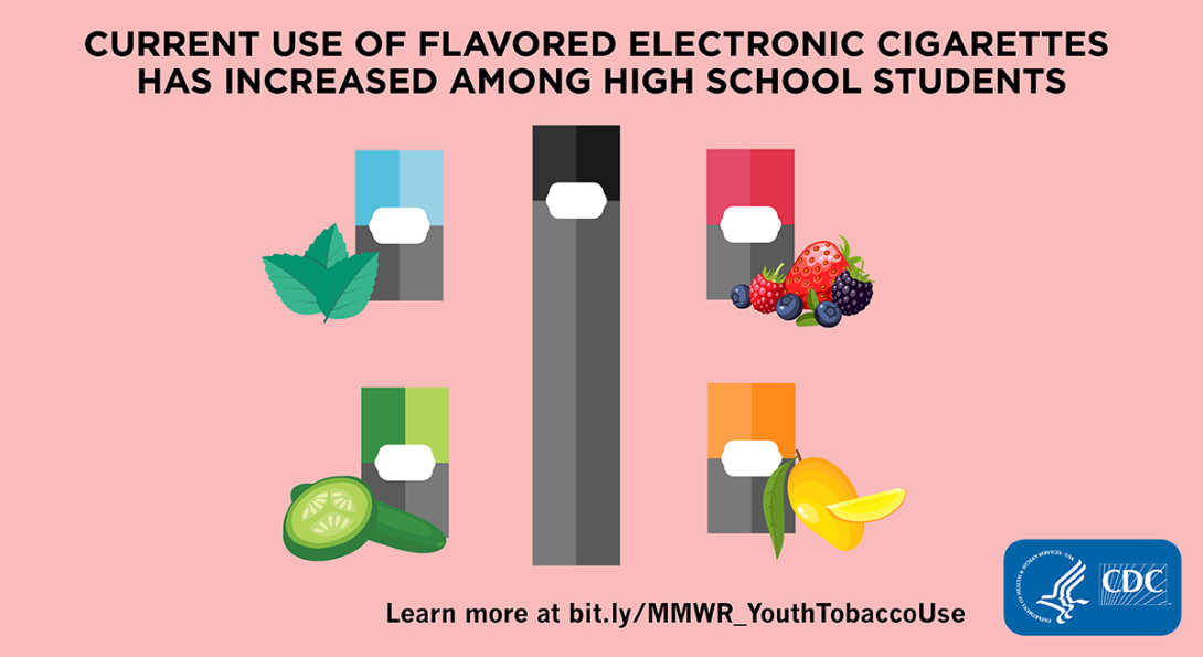 A CDC graphic showing that current use of flavored electronic cigarettes has increased among high school students.