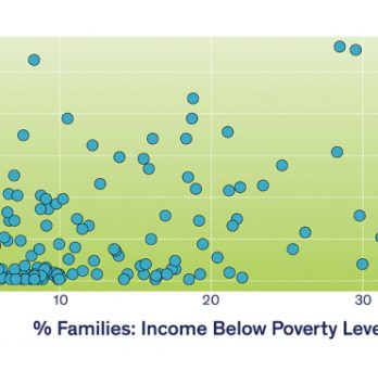 A chart showing the percentage of Chicago families with income below the poverty line. 