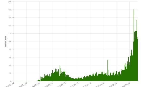 A chart showing the time series of COVID-19 infections in Illinois.