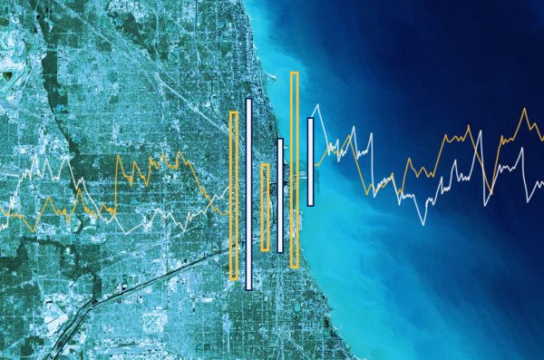 A satellite image of the city of Chicago.  Overlaid on the image is a bar graph and a two line graphs.