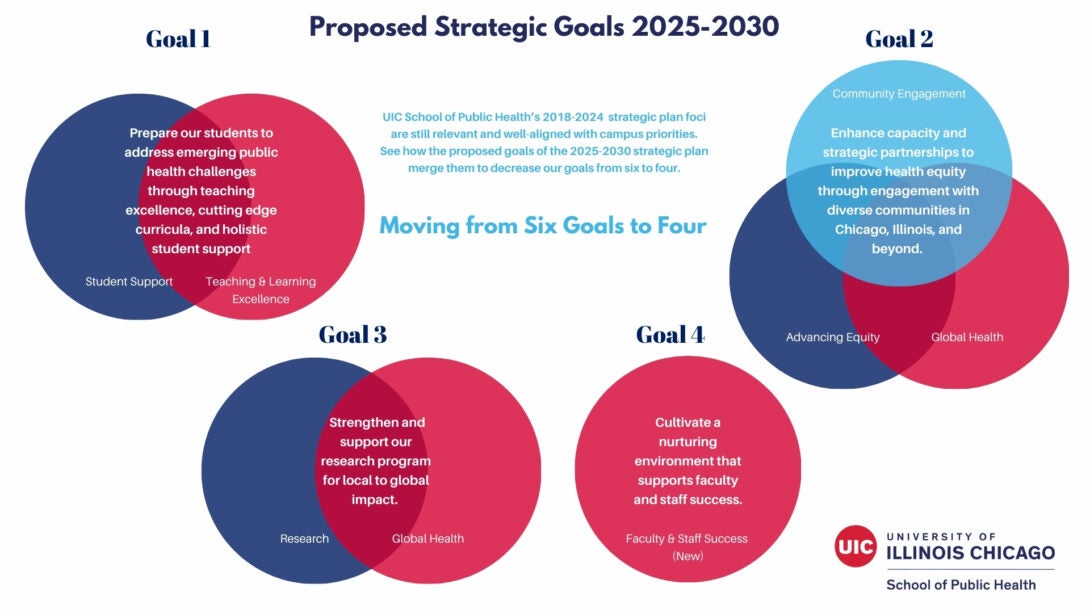 graphic depicting four goals