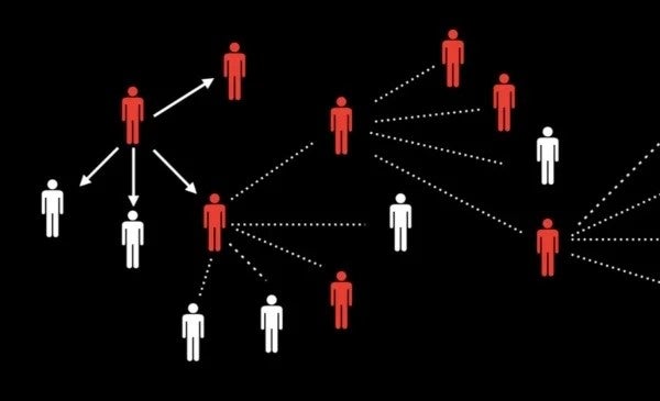 A graphic showing the science of contact tracing, with one infected person infecting a larger group, and that group infecting still others, and so on.