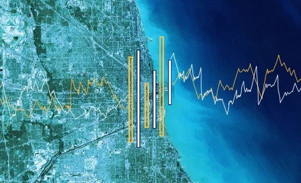 A satellite map of the Chicagoland area, with a bar and line graph superimposed over the image.