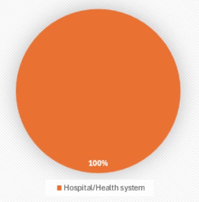 A graphic showing the career fields EMHA alumni pursue.  A text alternative to this graphic is available after the text explaining this graphic.