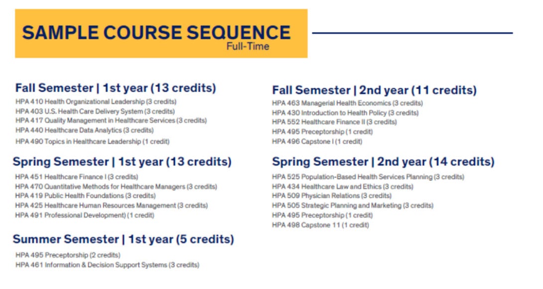 sample sequence of courses in mha program